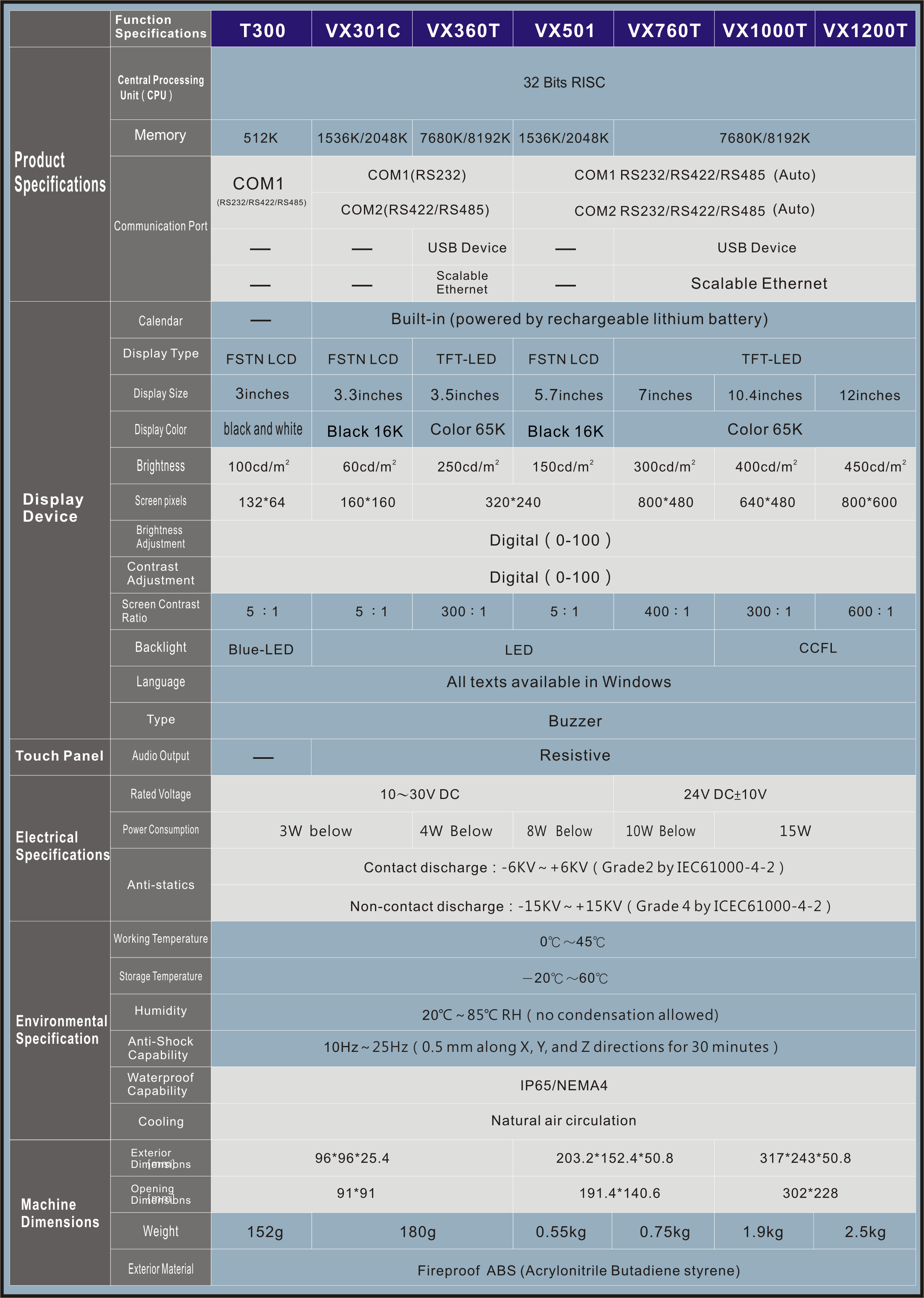 Products-ViewX文本顯示器
